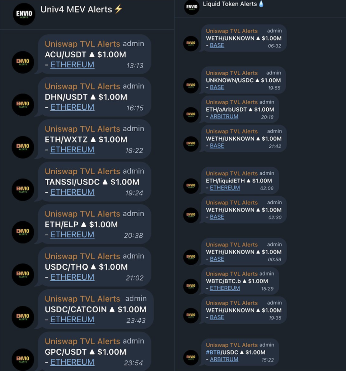 Envio alert bots